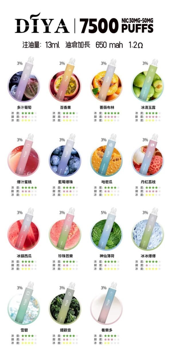 DIYA叮啞抛棄式7500口